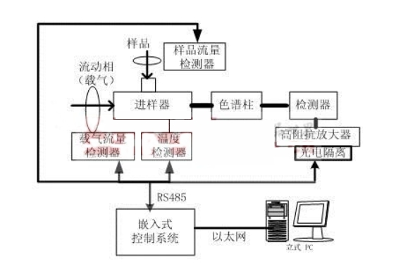 氣相色譜法可以分為哪幾類？