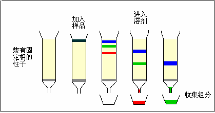 GPC測試-凝膠滲透色譜測試