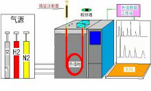 氣相色譜儀原理及結(jié)構(gòu)