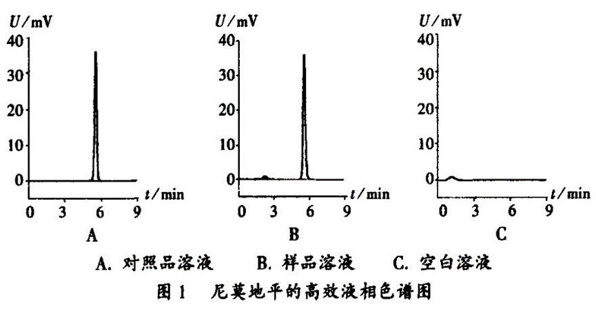 高效液相色譜儀檢測定尼莫地平原料的含量