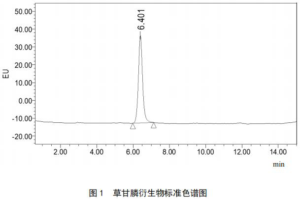 草甘膦的測定高效液相色譜法檢測