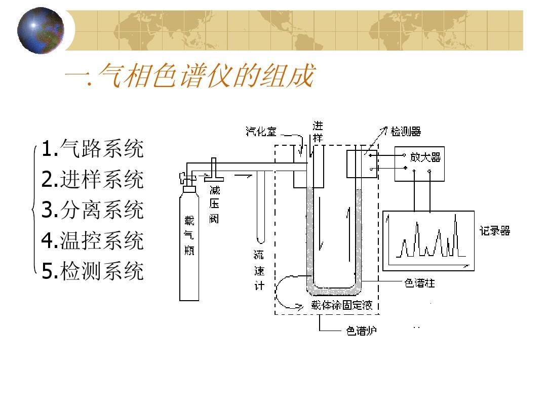 南京科捷丨化學實驗室必備：氣相色譜法基礎知識！