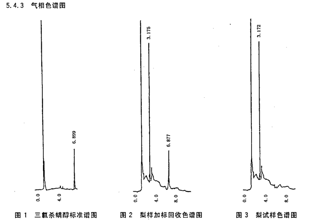 科捷|茶葉、水果、食用植物油中三氯殺螨醇殘留量